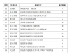 关于设置2024年县城区西瓜临时经营摊点的公告