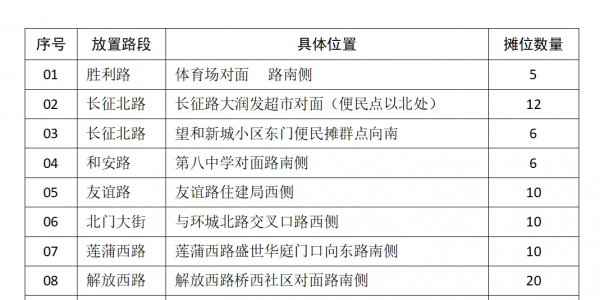 关于设置2024年县城区西瓜临时经营摊点的公告