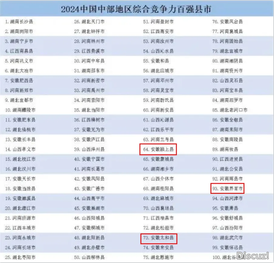 中部百强！恭喜太和、颍上、界首！