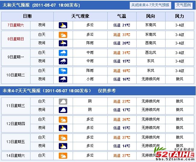 太和天气预报.jpg