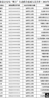 阜阳警方刚公布： 这470人，联合惩戒！